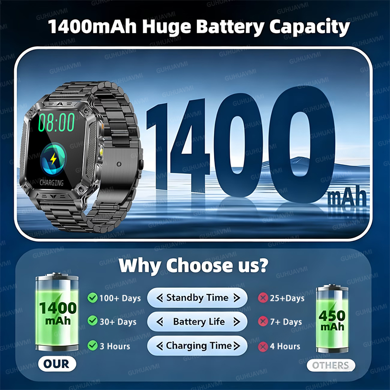 TANK Military 1400mAh Smartwat – Nutrition Gym recenzja i cena